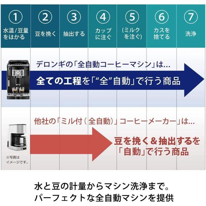 エントリーモデルデロンギ(DeLonghi) 全自動コーヒーメーカー