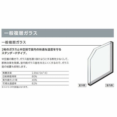 サーモスII-H FIX窓 外押縁タイプ 一般複層ガラス / アルミスペーサー