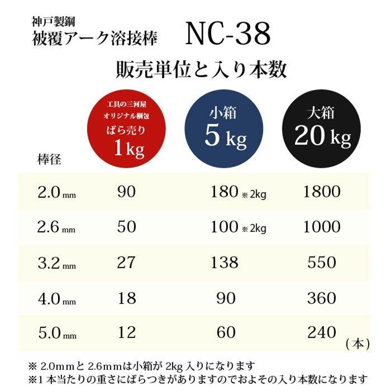 神戸製鋼 ( KOBELCO ) アーク溶接棒 NC-38 ( NC38 ) ステンレス用 φ