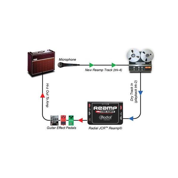 RADIAL（ラジアル） 各種インターフェース コンバーター Reamp JCR