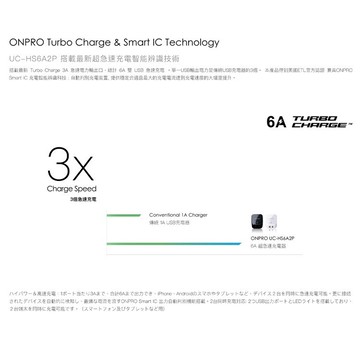 ONPRO UC-HS6A2P 6A 3A USB 旅充 雙孔 兩孔 快充 充電器 多孔充電器 急速充電 快充頭