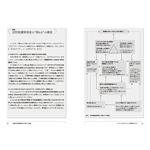 スタッフを 活かし・育てる 訪問看護管理者の関わり