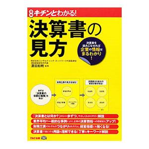 決算書の見方／沢田和明