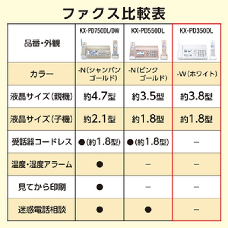 パナソニック デジタルコードレスファクス(子機1台タイプ) ホワイト