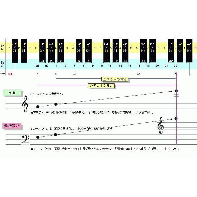 ウチダ ミュージックベル ハンドベル シルバー27音 全音スペシャルセット ZMB-S 豪華27音セットどれみふぁシールプレゼント 発表会 出し物  音楽療法 リハビリ | LINEブランドカタログ