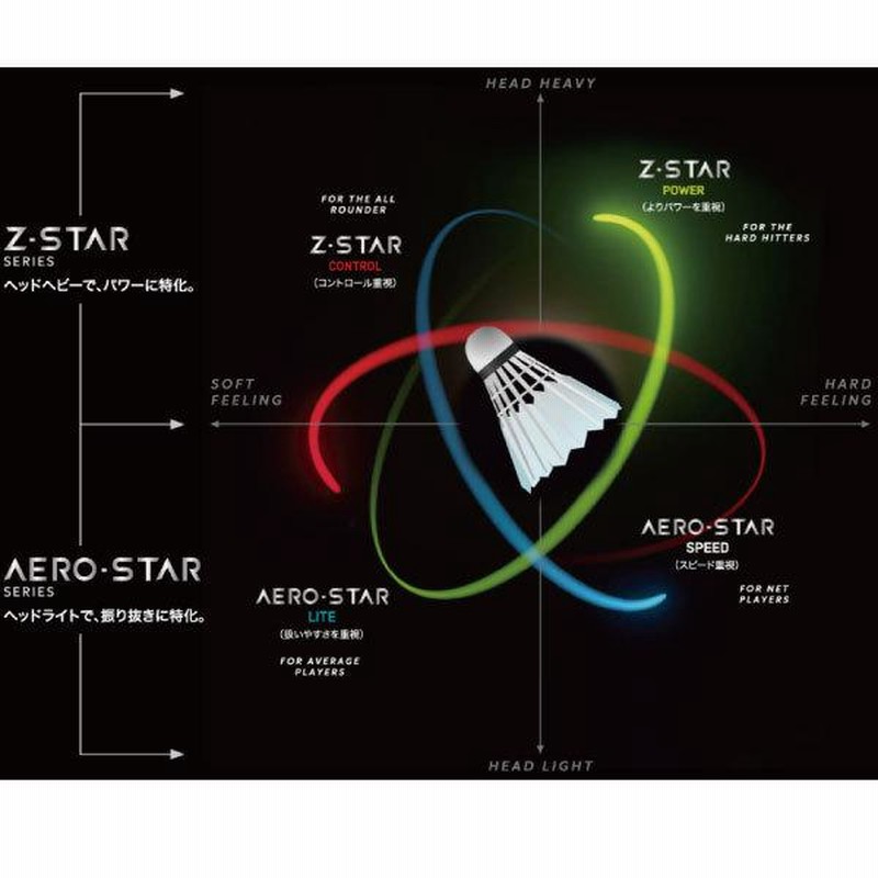 ダンロップ エアロ スター スピード 86 2021 DUNLOP AERO STAR