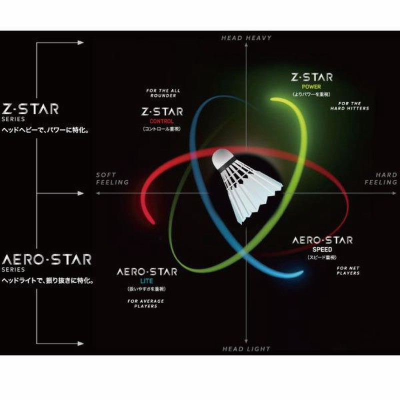 ダンロップ AERO-STAR SPEED 86／エアロスター・スピード 86 - その他