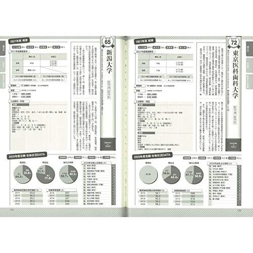 医学部に入る