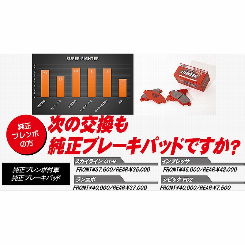 大人気商品 オデッセイ（車） ACRE (アクレ) ブレーキパッド スーパー