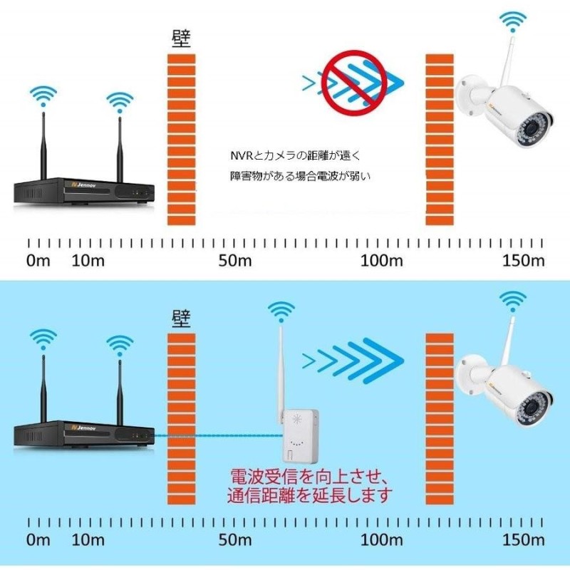 ANRAN WiFi中継器 ワイヤレスカメラの電波強化 IPCルーター ワイヤレス