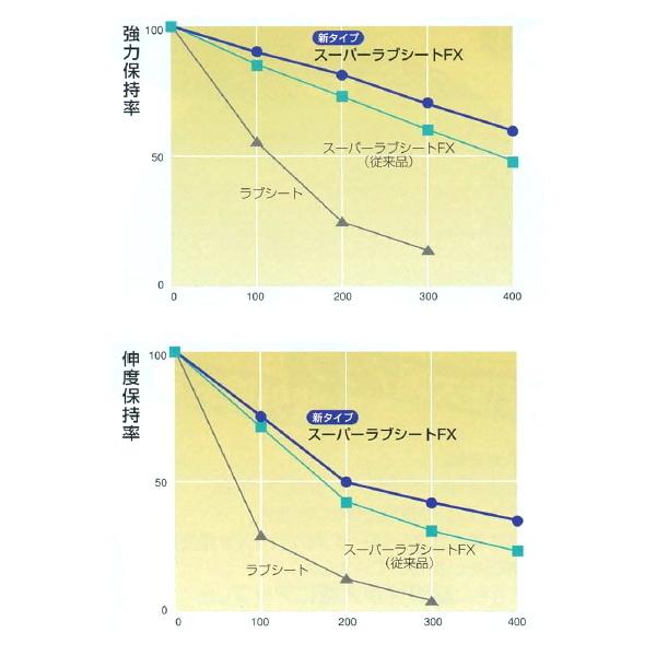 農業用長繊維不織布　スーパーラブシートFX　幅135cm×長さ100m　ハウス内カーテン用