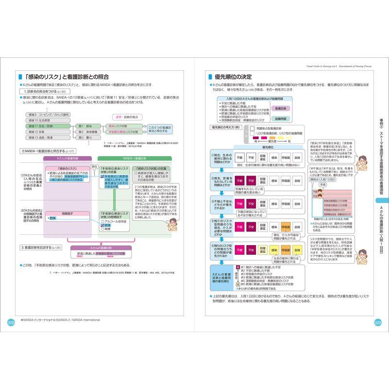 看護がみえる vol.4 看護過程の展開