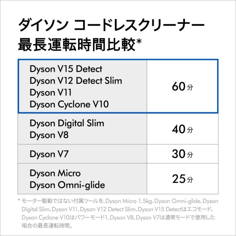 掃除機 コードレス掃除機 【Yahooショッピング1位】 ダイソン Dyson