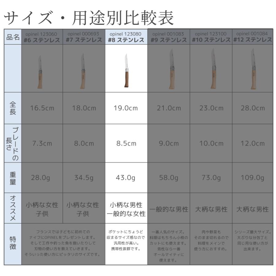 オピネル OPINEL ステンレススチール No.8 オリーブウッド