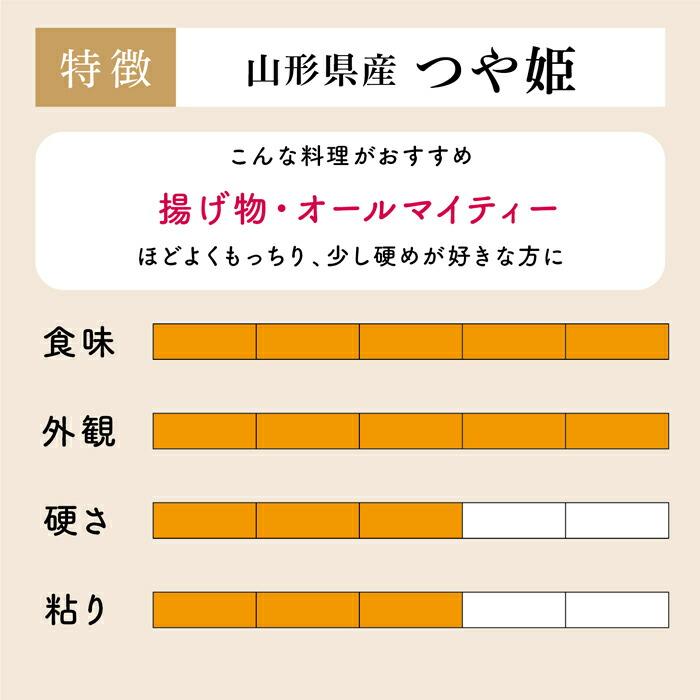 米 5kg 送料無料 白米 つや姫 令和五年産 山形県産 5キロ お米 玄米 ごはん 特別栽培米 減農薬減化学肥料米 一等米 単一原料米 分付き米対応可 保存食 米