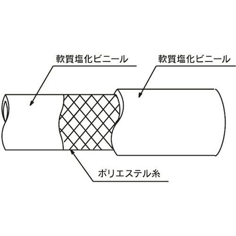 トヨックス 工場設備配管・各種機械配管用 スーパートヨロンホース