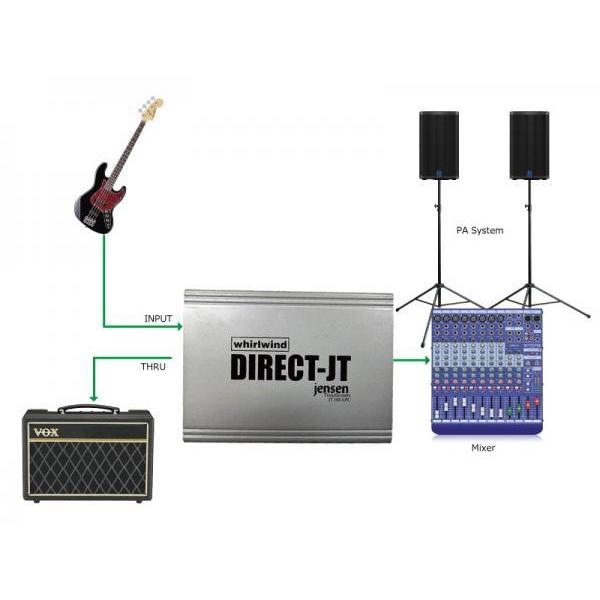 Whirlwind DIRECT-JT ◆ ダイレクトボックス