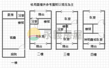 王王八德大安國小「美別墅」1-4樓、前院停車｜桃園市八德區建安街