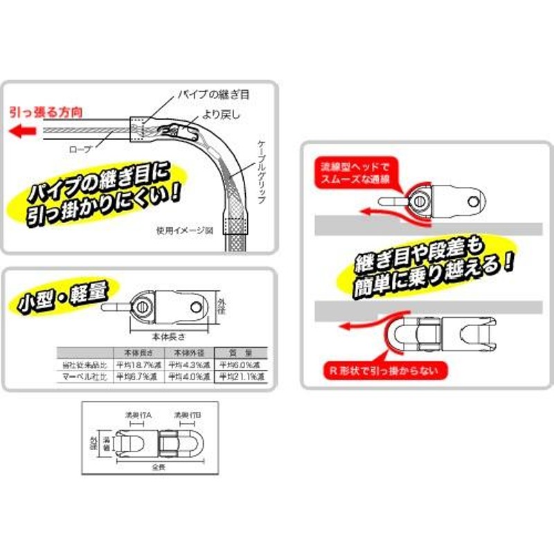 デンサン DENSAN ケーブルトレーサー CT-200 - 計測、検査