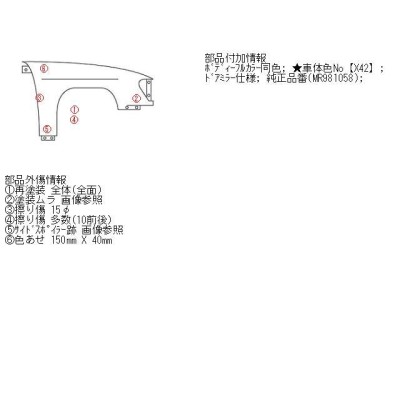 ｅＫワゴン LA-H81W 右フロントフェンダー 3G83-E X42 11H Mリア981058 | LINEショッピング