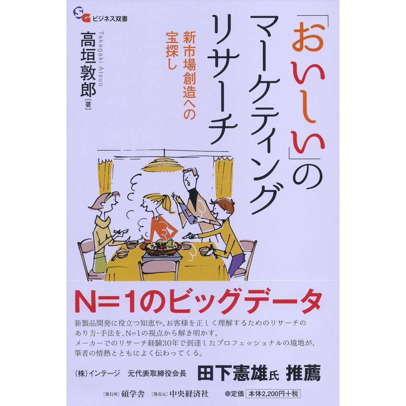 おいしい のマーケティングリサーチ