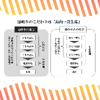 隠岐牛ロース・上赤身すき焼き定期便3か月