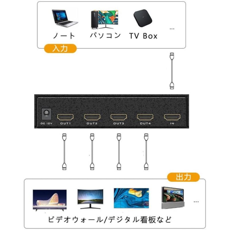 17-19日限定10倍P付] HDMIビデオウォールコントローラー ES-Tune HDMI