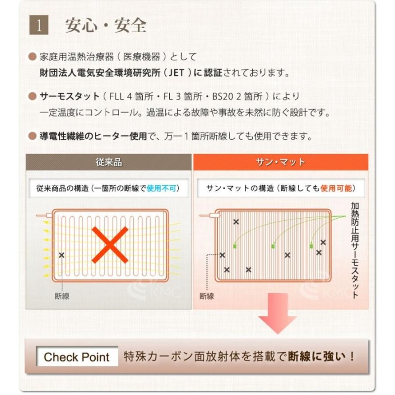 病院・治療院で使用されている安心の遠赤外線温熱マット】サンマット