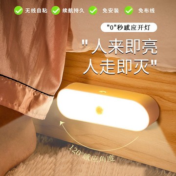 【台灣出貨】買一送一🔥感應小夜燈 感應燈 光控小夜燈 人體感應燈 USB充電 門口 玄關 樓梯間 磁吸 感光 機車汽車