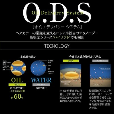 iNOA ヘアカラー剤 ロレアル イノアカラー【イノアカラー6