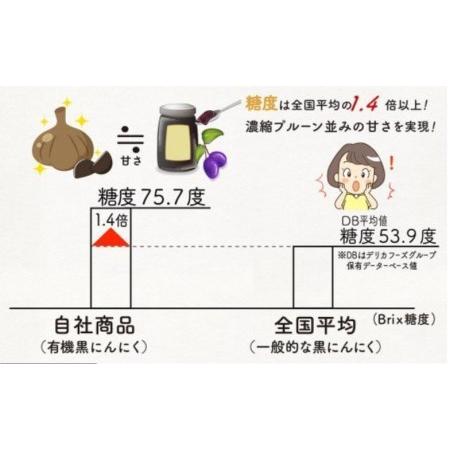 ふるさと納税 黒 ニンニク 70g 8袋 有機栽培 有機野菜 健康食品 食べやすいバラタイプ 高知県産 サプリ 化粧箱入り 須崎市 高知県須崎市