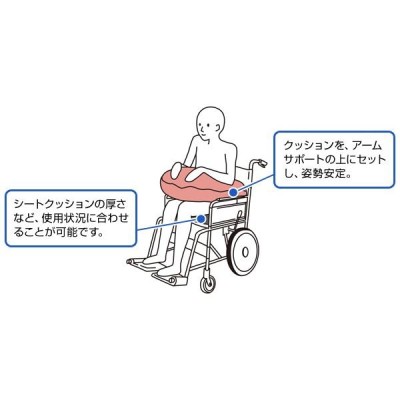 ハバック腕置きクッション 車いす用 円背 安楽な姿勢 丸洗い 腕が安定 | LINEブランドカタログ