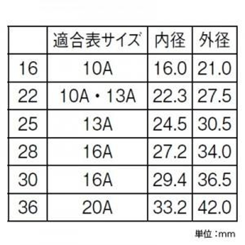 三栄水栓製作所 さや管 戸建・集合住宅用 給水用 50m巻き 呼び:22 青