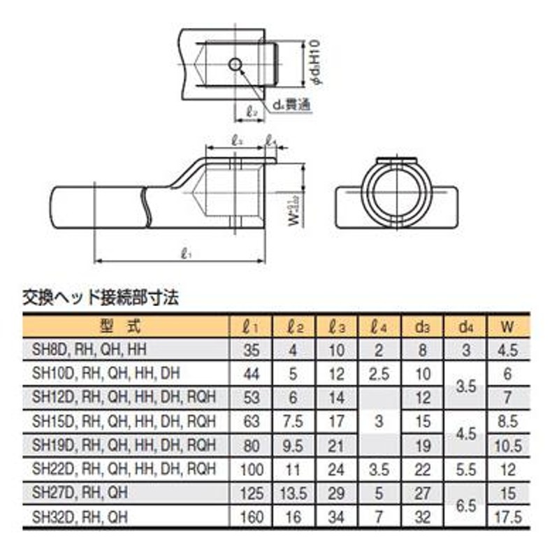 東日 トルクレンチ 交換 ヘッド HH22DX22 HH型 ヘックスヘッド 22mm