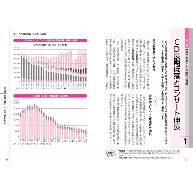 最新音楽業界の動向とカラクリがよくわかる本 業界人,就職,転職に役立つ情報満載