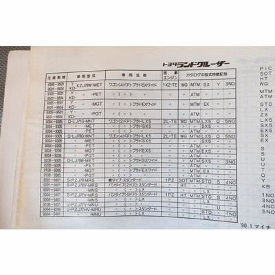 ランドクルーザープラド 整備解説書・パーツリスト - メルカリ