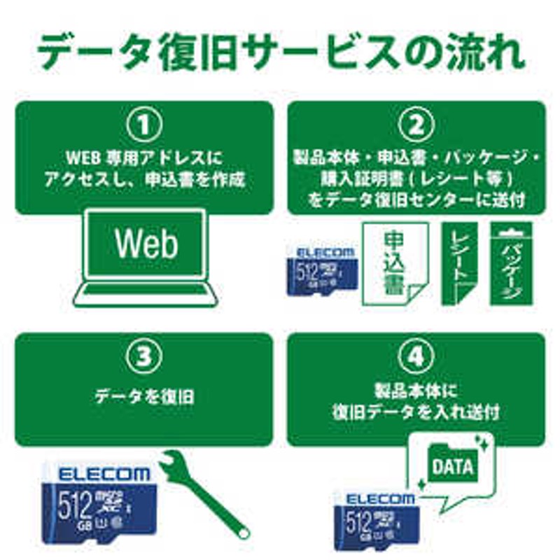 エレコム ELECOM microSDXCカード MF-MSU11R_XCシリーズ (Class10 ...