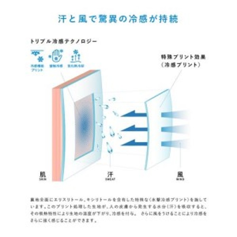 VIVAネットワーク】 汗と風で驚異の冷感が持続する 『氷撃』クーリング