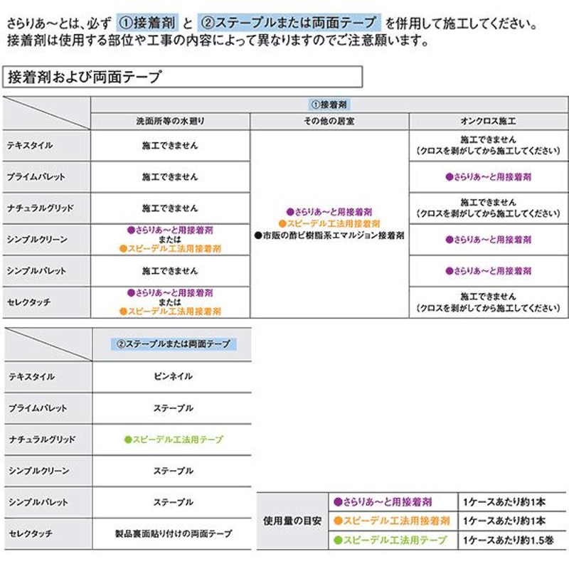 世界的に 大建 グラビオエッジ施工部材 スピーデル工法用接着剤 1本 WF30-BS01