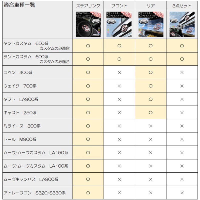 ☆ タントカスタム LA650S LA660S LA600S LA610S【正規品】スワロフスキーエンブレム ステッカー【 フロント・リア・ステアリング  の3点セット 】 アクセサリー | LINEブランドカタログ