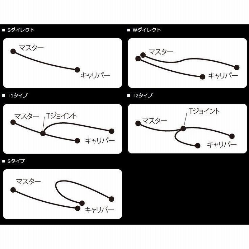 ビルドアライン ボルトオンブレーキホースキット フロント用 W