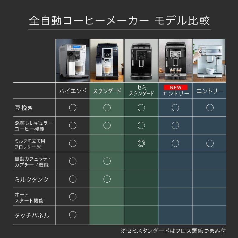 2022最新作】 デロンギ(DeLonghi) 全自動コーヒーメーカー マグニフィカS ミルク泡立て:手動 ブラック ECAM22112B 