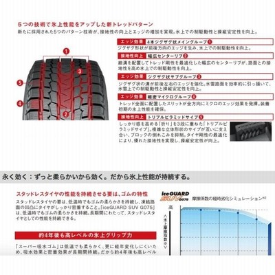 楽天市場】【タイヤ交換対象】スタッドレスタイヤ 225/60R17 99Q