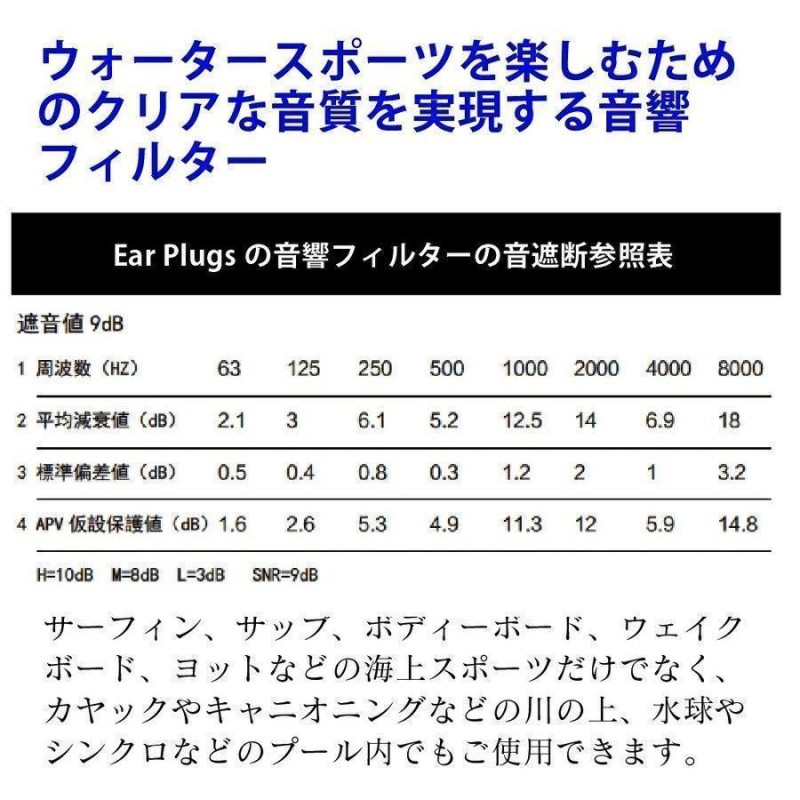 サーフィン 耳栓 イヤープラグ 音が聞こえる サーファーズイヤー