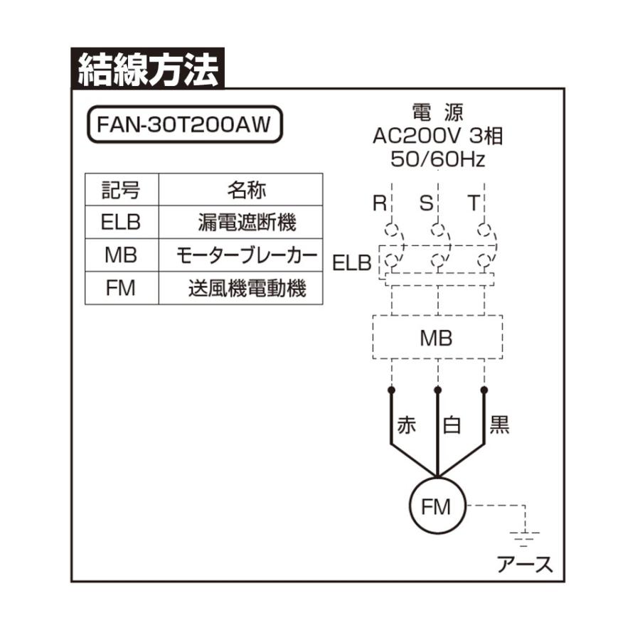 ドライファンはやてプラス 200V FAN-30T200AW 渡辺パイプ 農業用 ビニールハウス用 循環扇 光合成促進 環境改善 風量アップ 軽量化 温度ムラ スクリュー