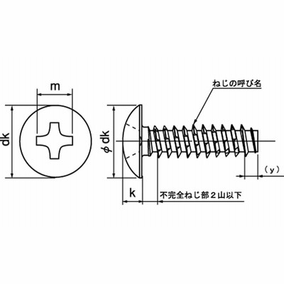 ギザタイト（＋）トラス（日東製） 《標準(または鉄)/クロメート》（4 X 8 60個入 401円 ID:2266078 5日以内発送）