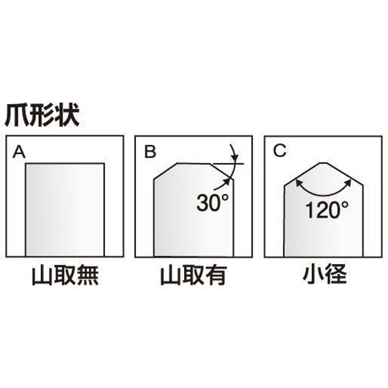 ギガ・セレクション 松本機械工業用 生爪 M 3個入 M8-H100 | LINE