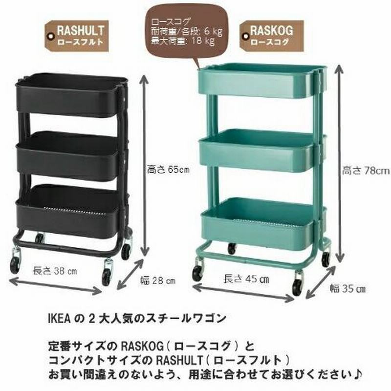 セット商品】IKEA イケア RASKOG ロースコグのキッチンワゴンとフタ