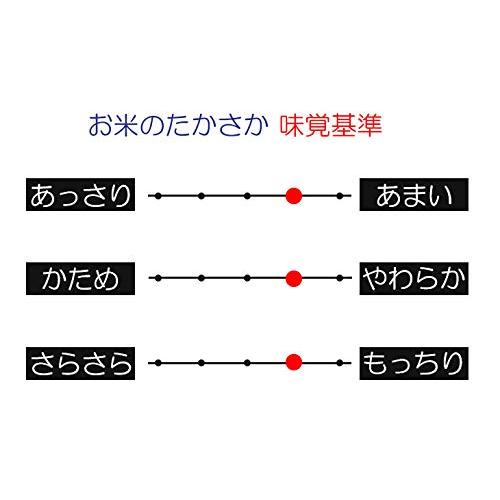 新米 厳選 魚沼産コシヒカリ 精米 (10kg)令和5年産 お米のたかさか