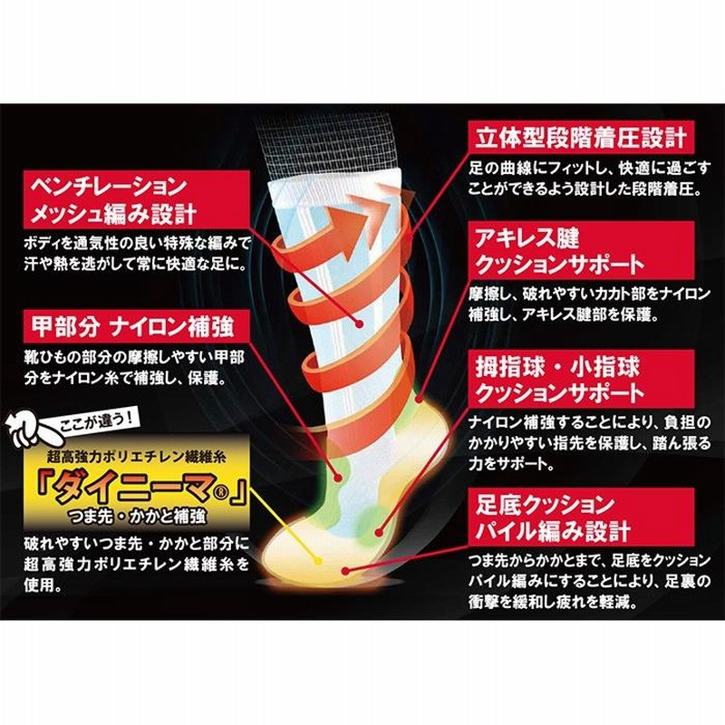 驚きの安さ 安全靴ソックスSTRONG SK11 サポート用品 靴下 SA2528BLKPUR-S 